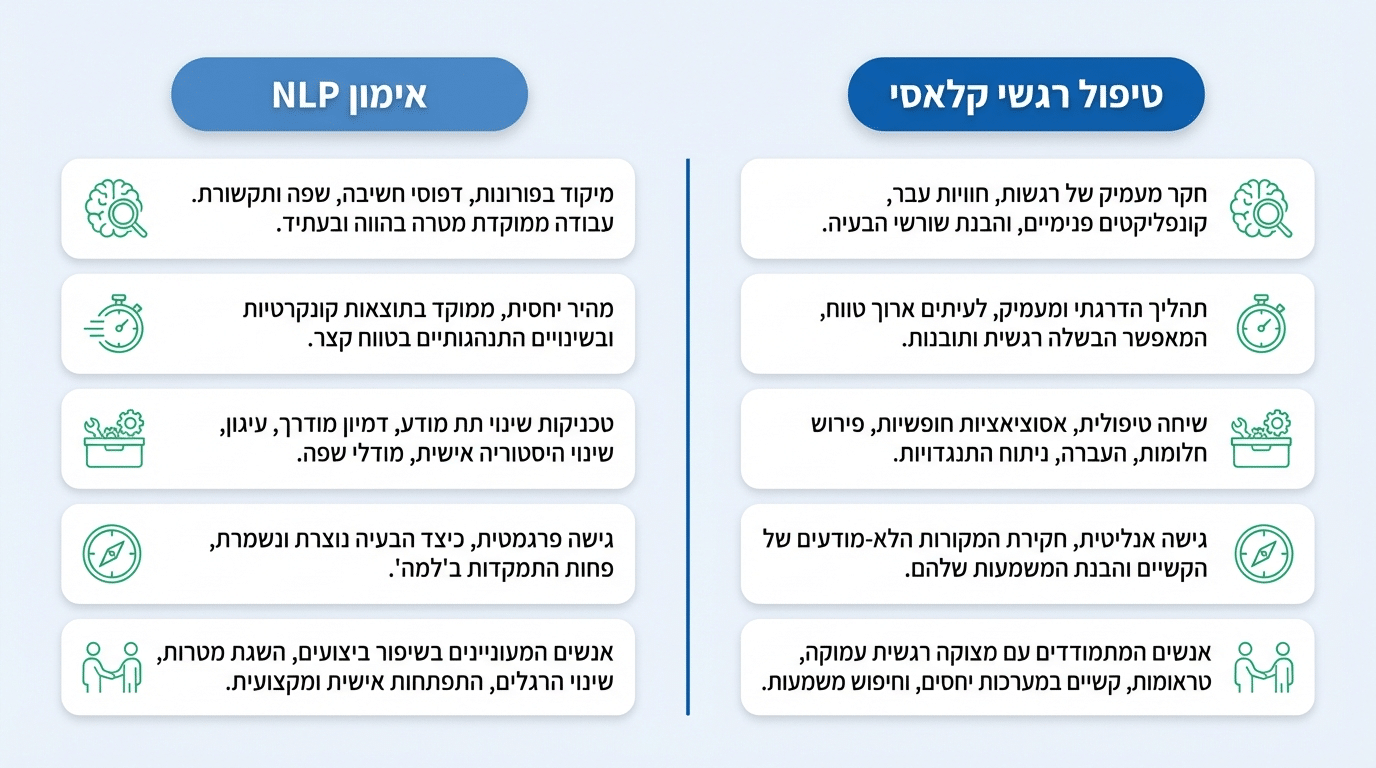 השוואה בין אימון NLP לטיפול רגשי קלאסי - טבלת השוואה מקצועית