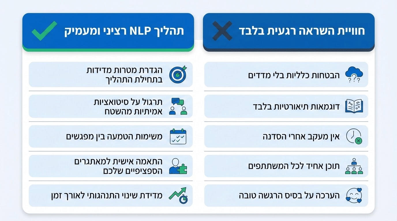 האם NLP באמת עובד בעסקים – כלים להתמודדות עם שחיקה ולחץ ניהולי