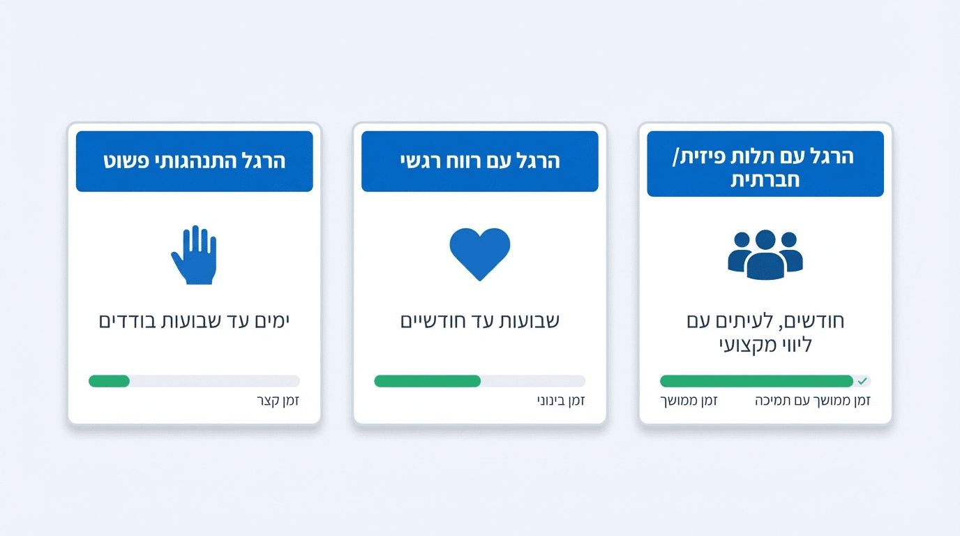 כמה זמן לוקח לשנות הרגל - לוח זמנים מציאותי עם NLP