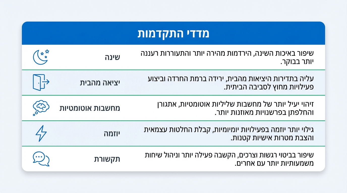 כמה מפגשים צריך ומתי רואים תוצאות - מדדי התקדמות בטיפול NLP
