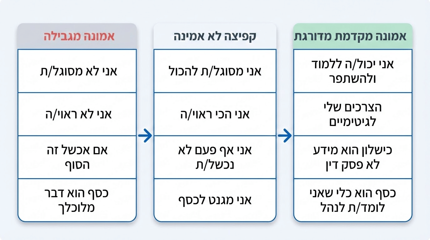איך מחליפים אמונה מגבילה באמונה מקדמת בצורה אותנטית