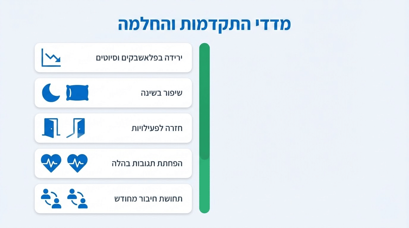 מדדים להערכת התקדמות בטיפול ב-PTSD – סימנים לשיפור