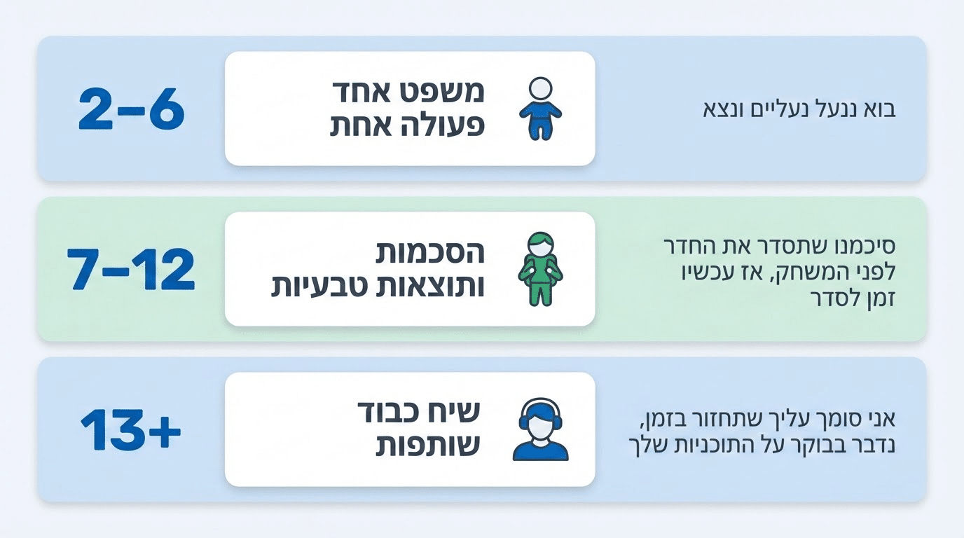 האם גישת ה-NLP מתאימה לכל גיל - התאמות לפי שלב התפתחותי