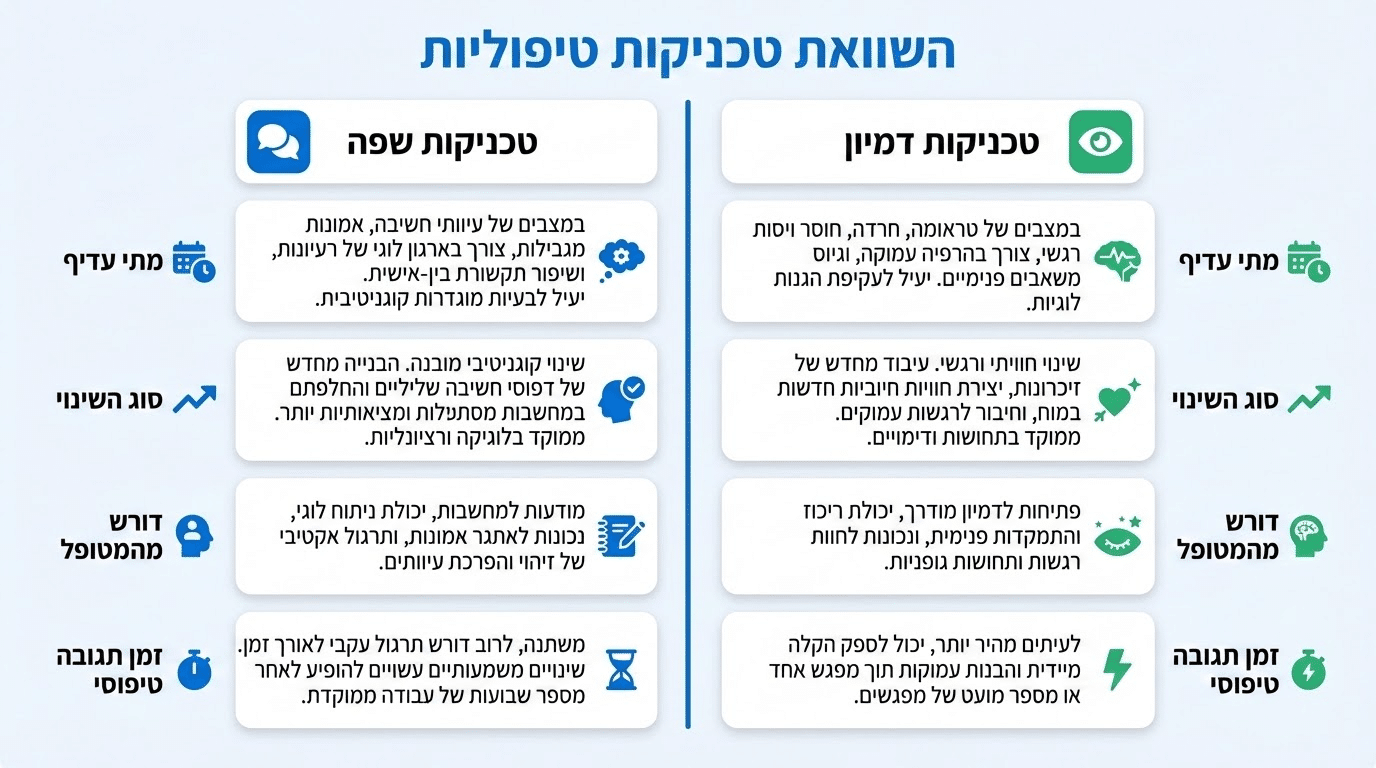 השוואה בין טכניקות שפה לטכניקות דמיון ב-NLP מתקדם