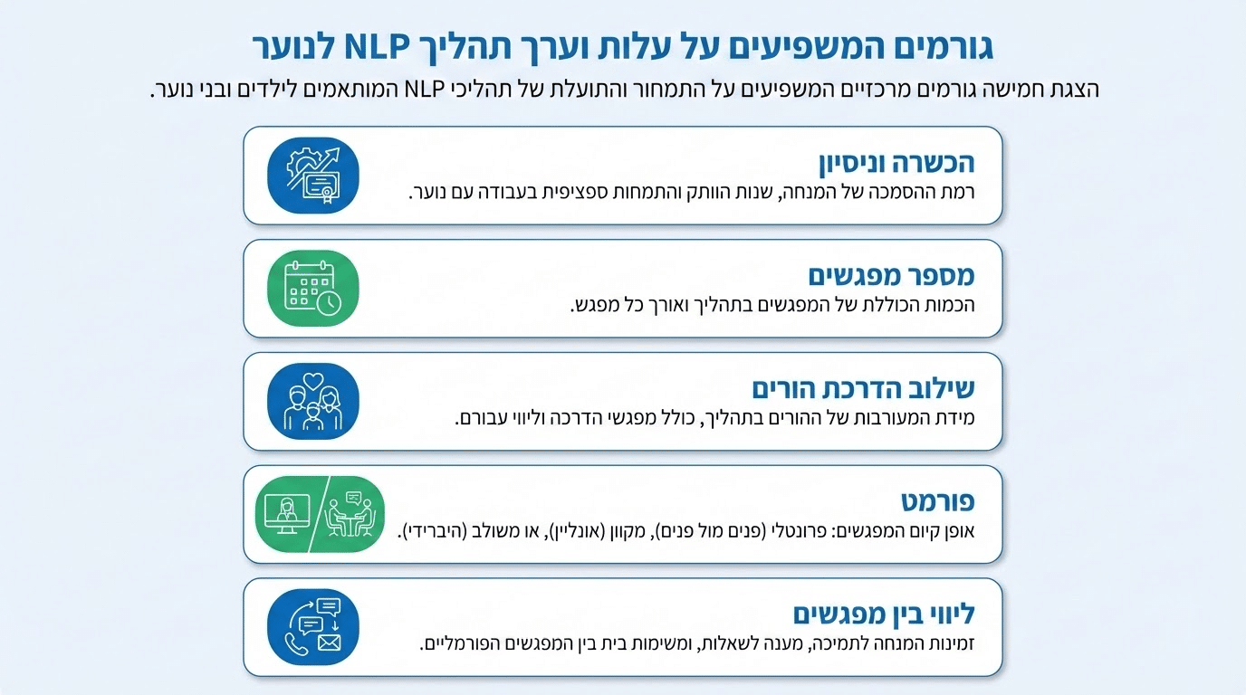 מה כולל תהליך NLP לנוער - הדרכת הורים ותמיכה מקצועית