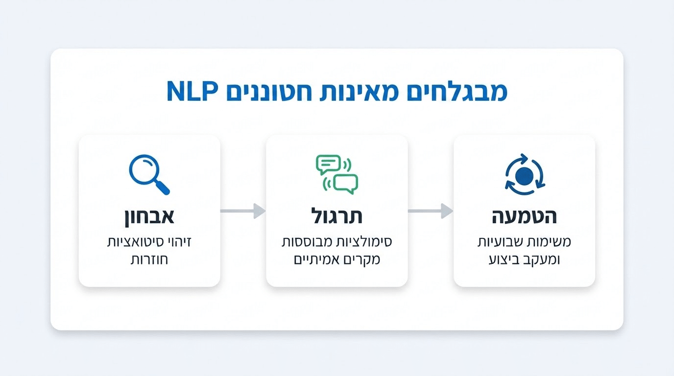 איך נראה תהליך NLP למנהלים בפועל – השלבים המעשיים