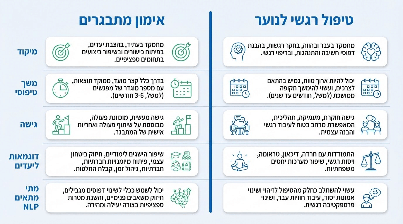 ההבדל בין אימון מתבגרים לטיפול רגשי - NLP לנוער