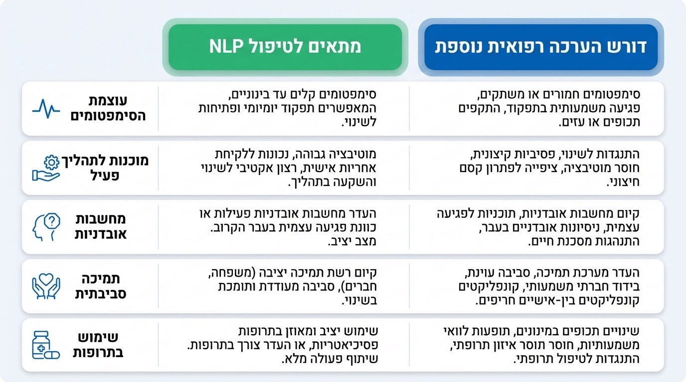 למי טיפול בדיכאון בשיטת NLP מתאים ולמי פחות - טבלת התאמה