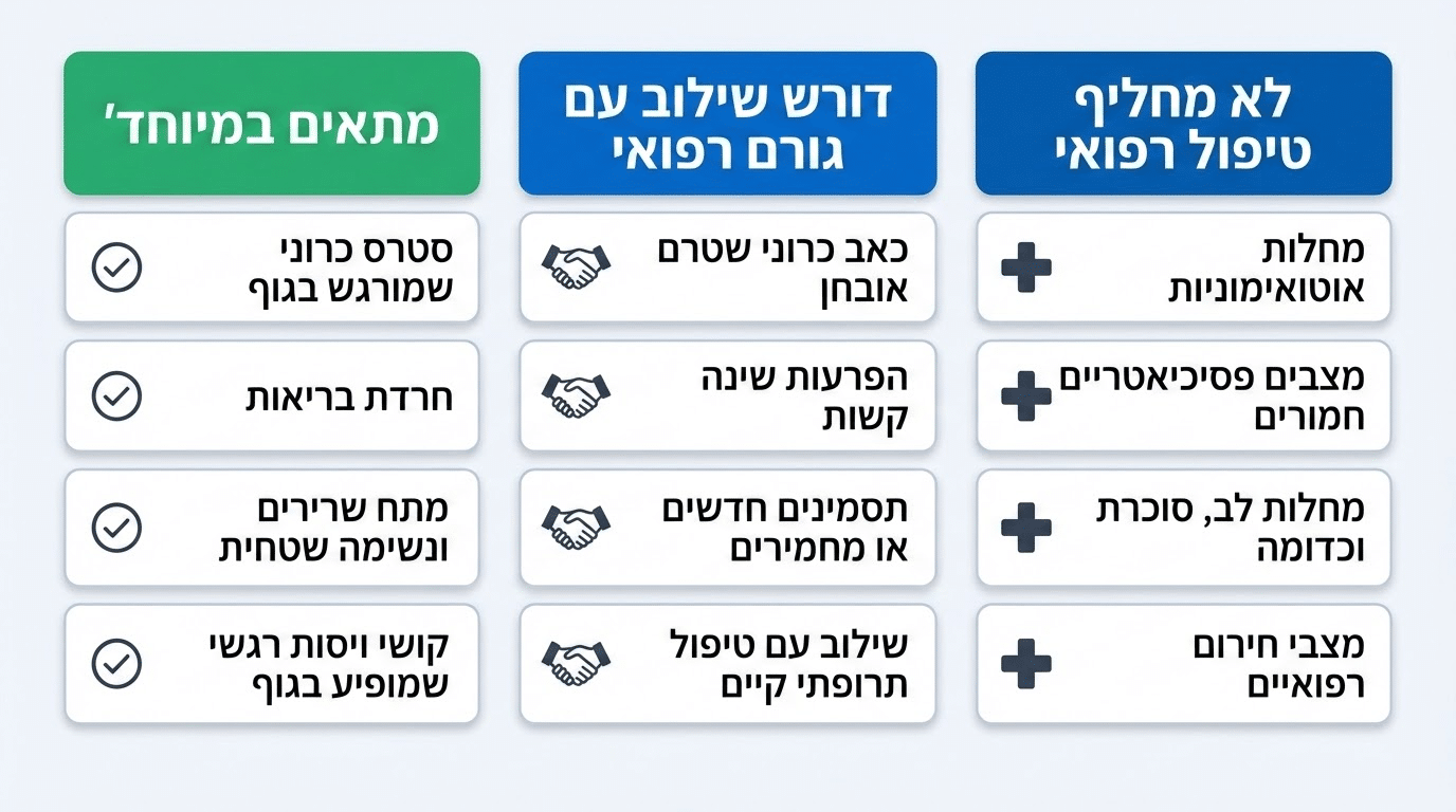 למי מתאים תהליך NLP לבריאות הגוף ולמי לא
