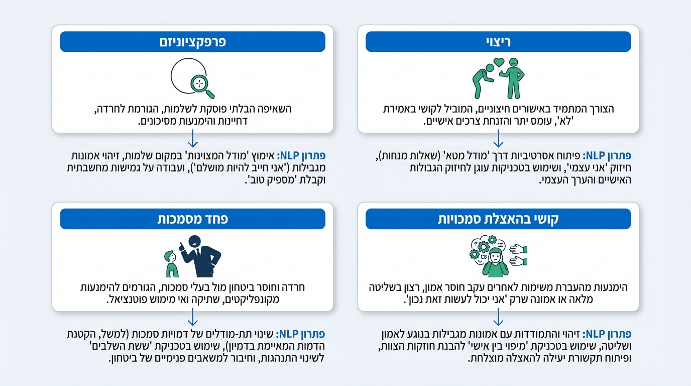 טעויות נפוצות בניהול סטרס עצמי ואיך NLP עוזר להימנע מהן