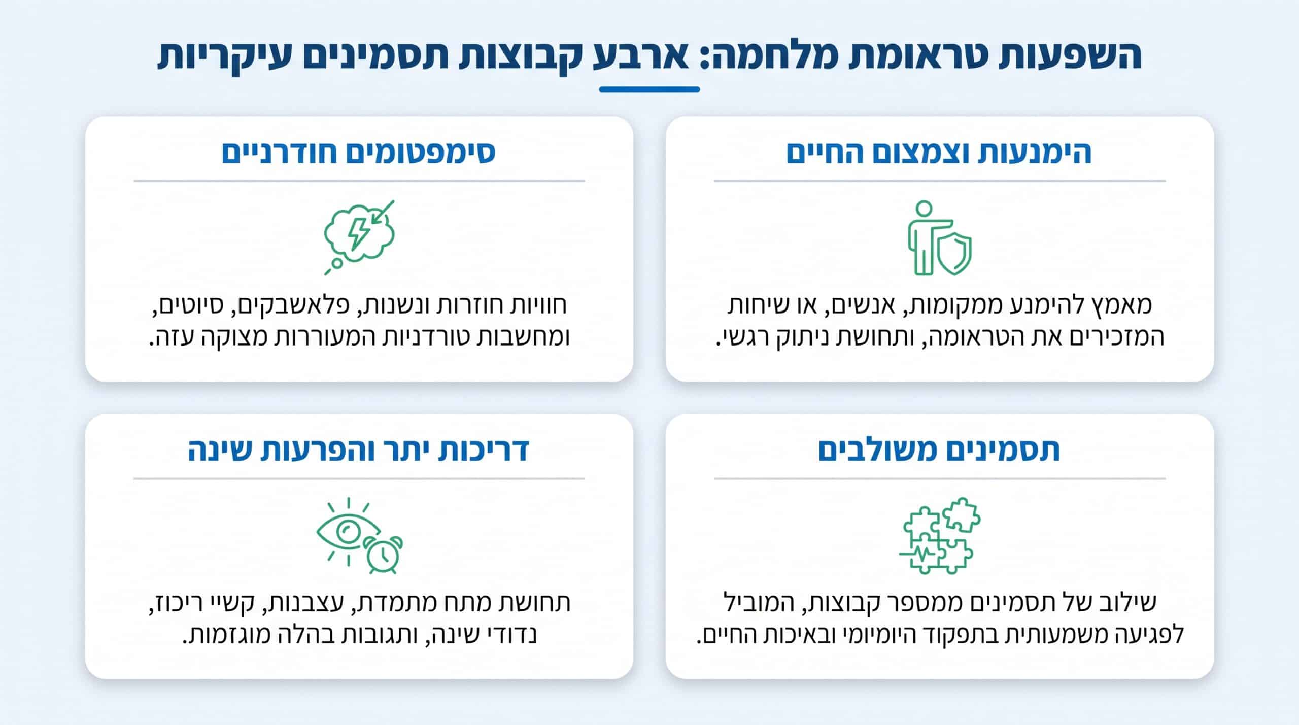 סימפטומים נפוצים של טראומת מלחמה - פלאשבקים, דריכות, הימנעות והפרעות שינה